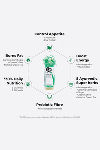 &Me GoSLIM Drink-Pea Protein 200 ML (Pack of 8) - Green — thumbnail 7