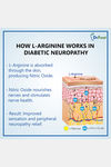 Dr Foot Diabetic Neuropathy Foot Cream - 100 g — thumbnail 6
