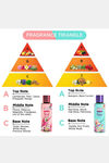 Bryan & Candy Floral Splash And Urban Desire Body Mist Duo (Pack of 2) - 250 ml — thumbnail 4