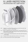 Zivame Copper Infused Nano Flim Protective Layer With Earloop N95 Mask - Pack of 5 — thumbnail 9